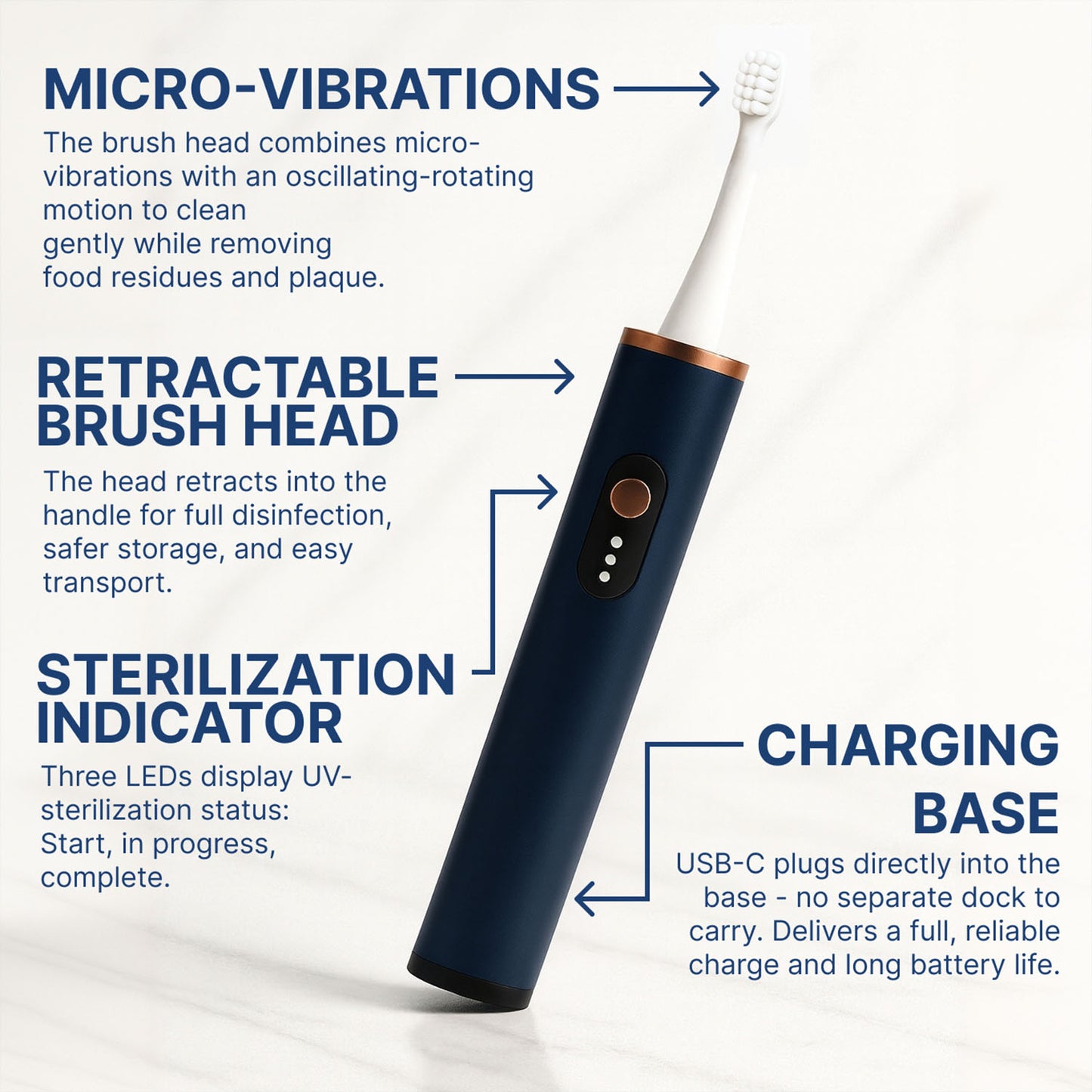 ToothLab™ – World’s First UV Sterilizing Toothbrush