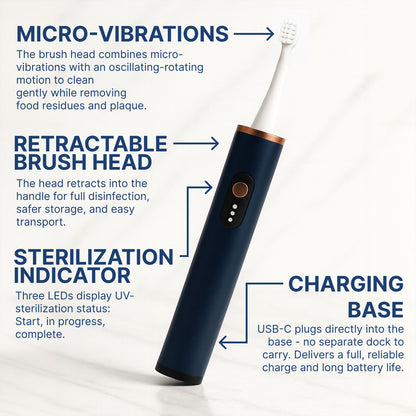 ToothLab™ – World’s First UV Sterilizing Toothbrush